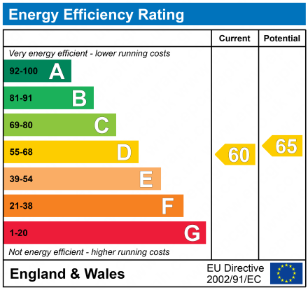 EPC for 5 Trewartha Park, , Weston-super-mare.